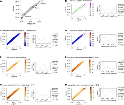 Host Gall Size and Temperature Influence Voltinism in an Exotic Parasitoid